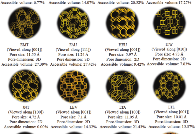 Sixteen-types-of-zeolites-employed-as-templates-to-prepare-nanocarbon-materials